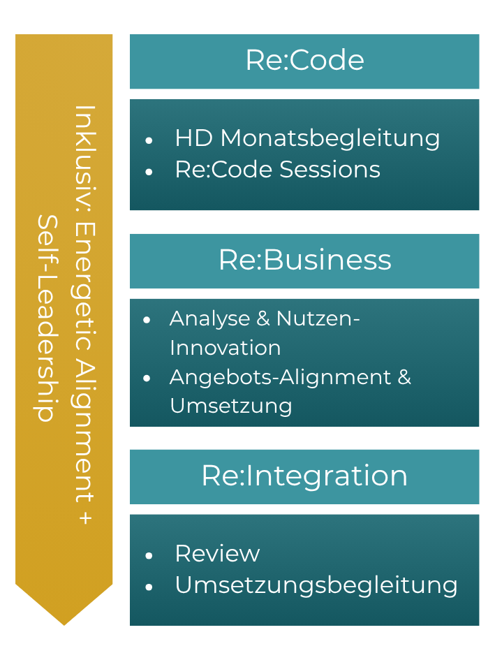 alignment andrea schnyder business re alignment